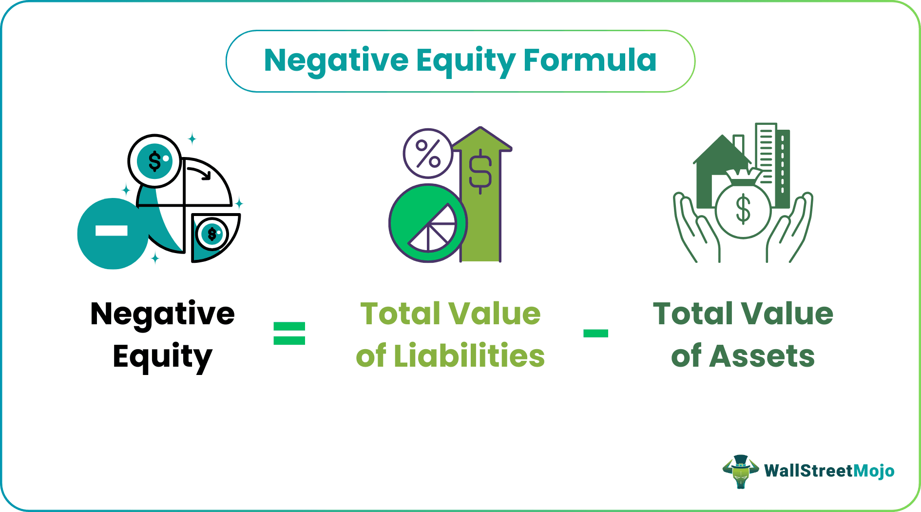Negative-Equity Formula