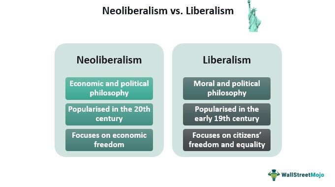 Neoliberalism