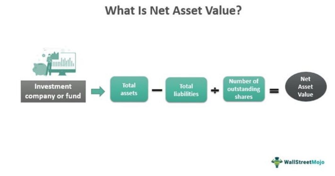 Net Asset Value (NAV)
