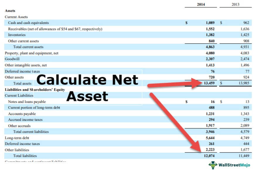 Net Assets
