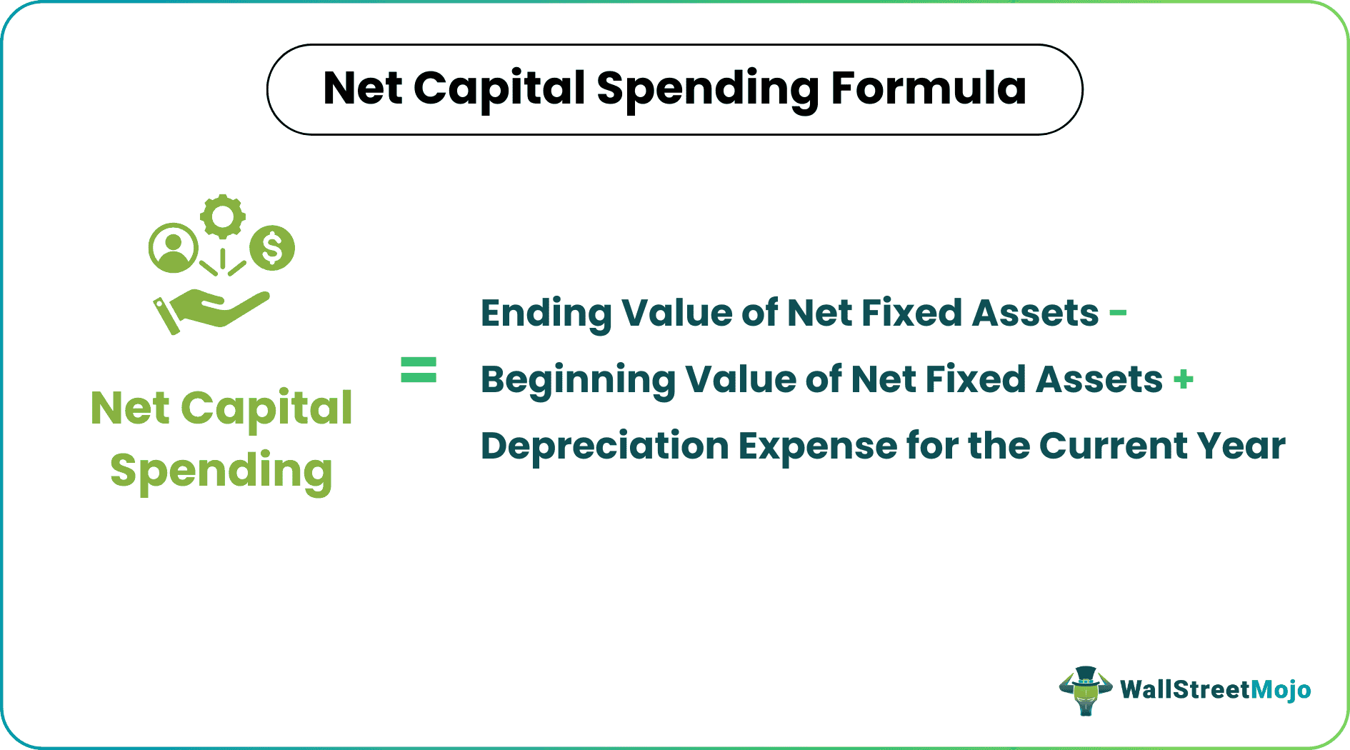 Net Capital Spending