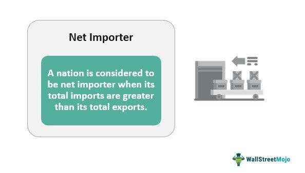 Net Importer