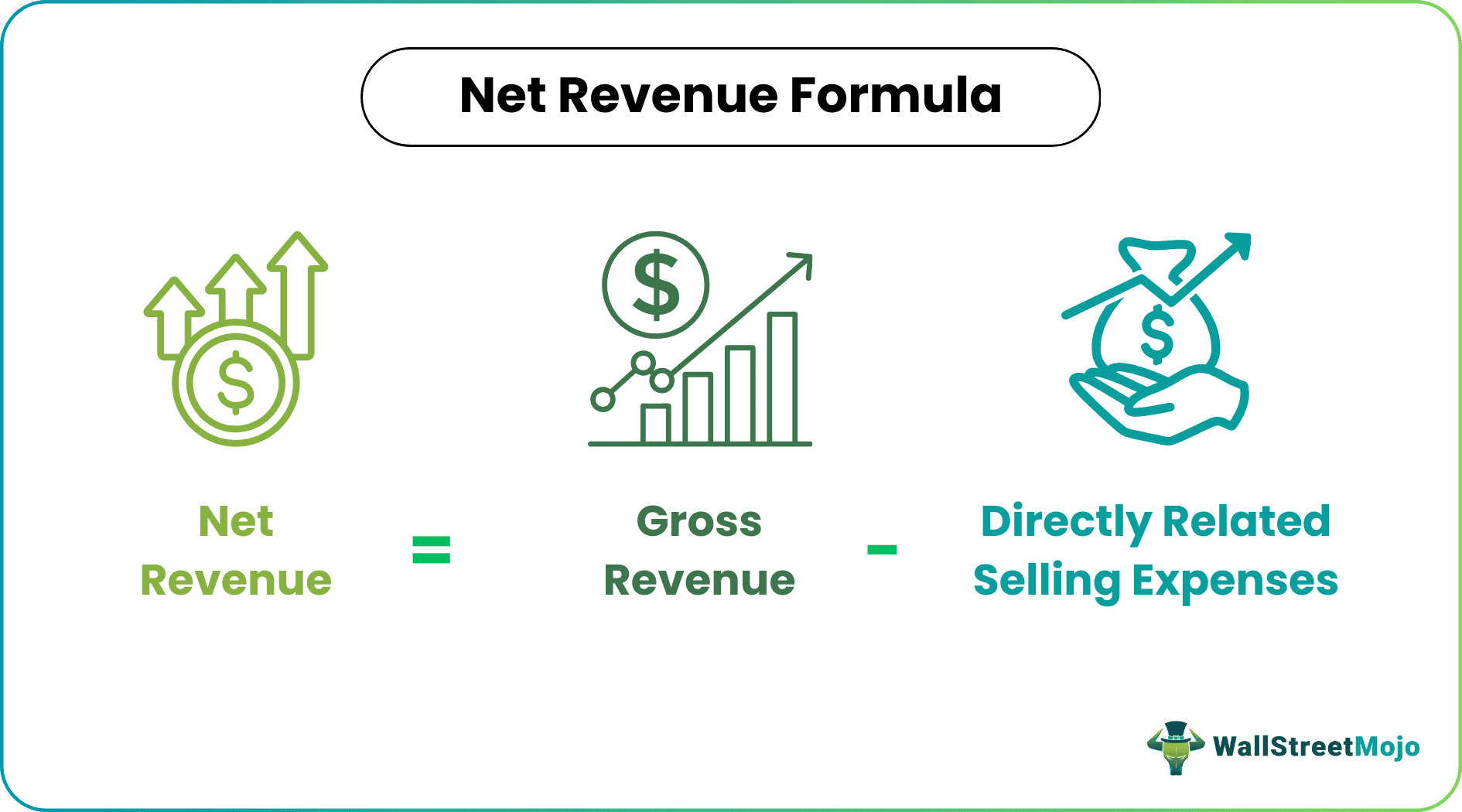 Net Revenue