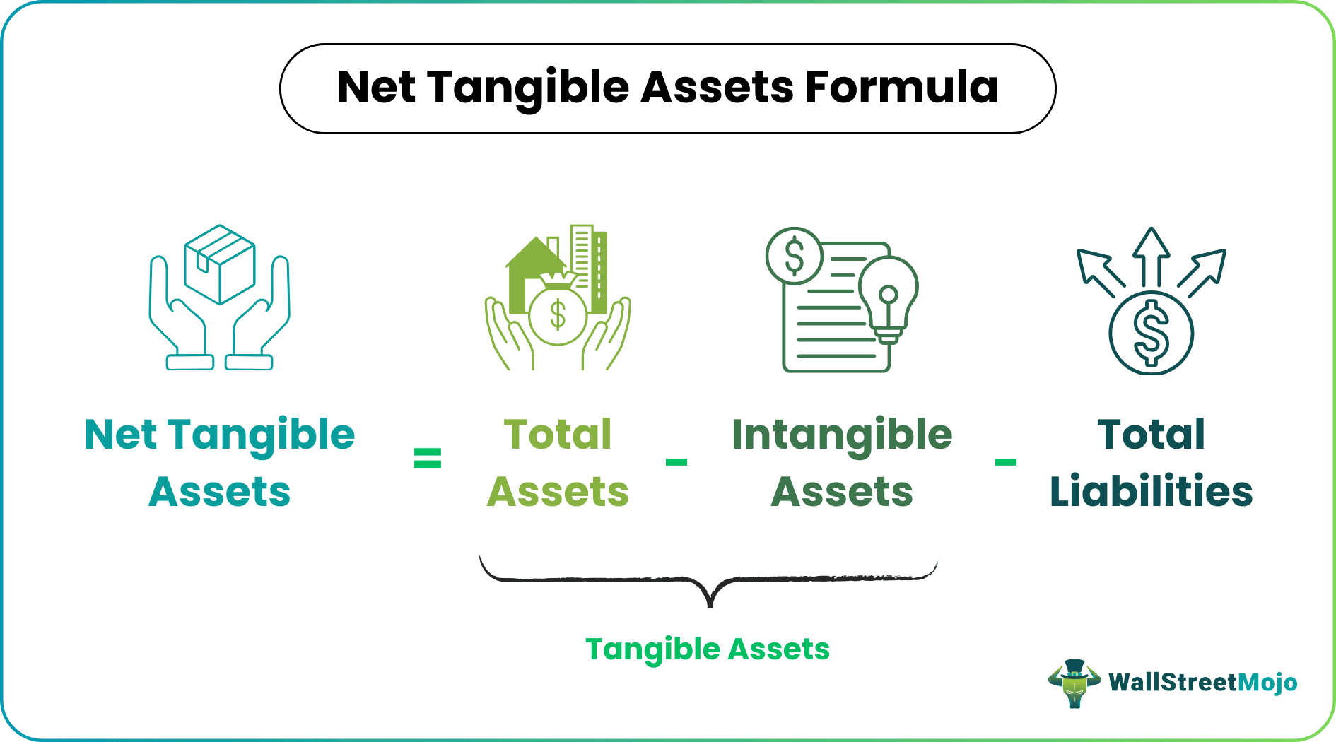 Net Tangible Assets