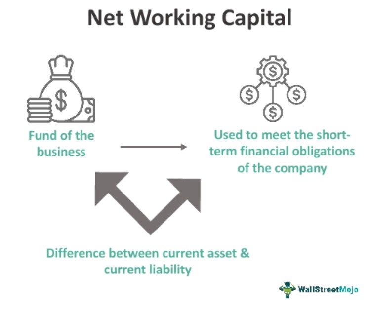 Net Working Capital