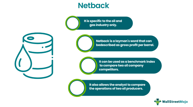 Netback