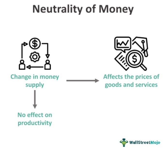 Neutrality Of Money