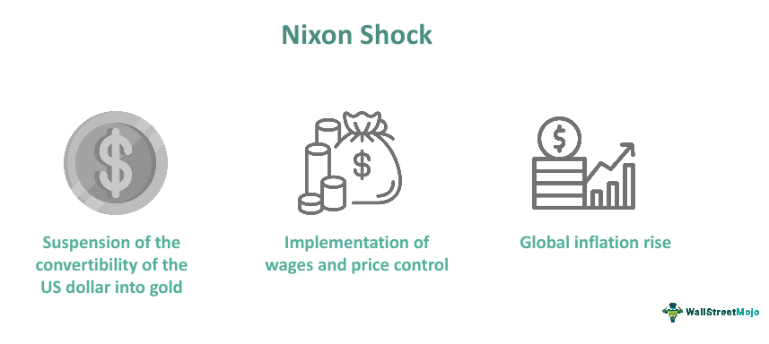 Nixon Shock