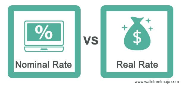 Nominal vs Real Interest Rate