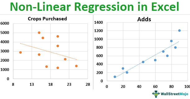 Non-Linear Regression in Excel