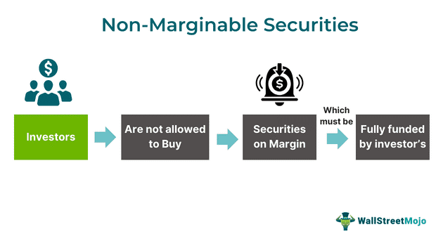 Non-Marginable Securities