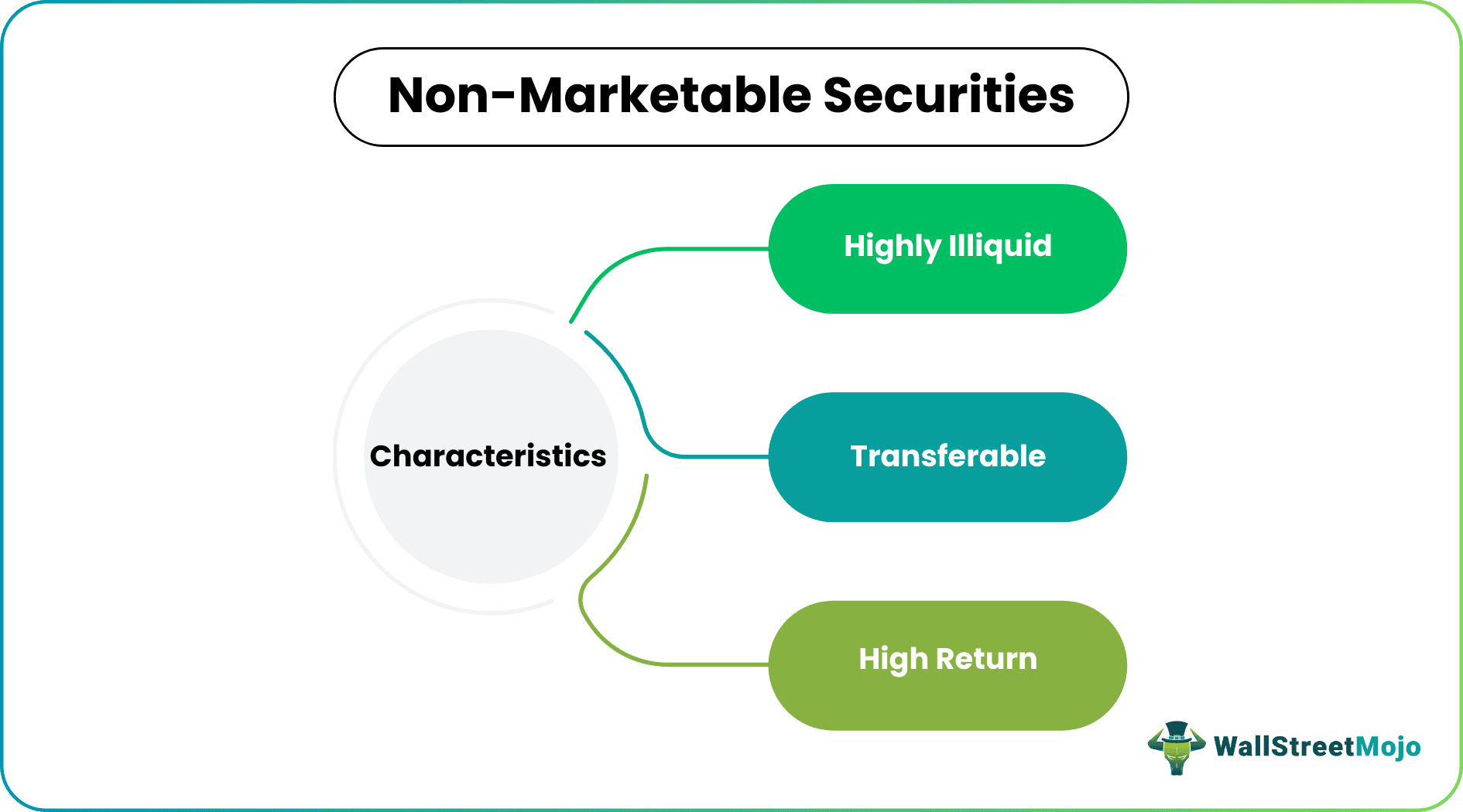 Non-Marketable Securities - characteristics