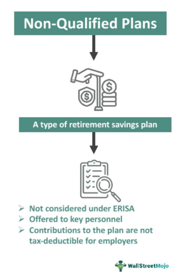 Non-Qualified Plan