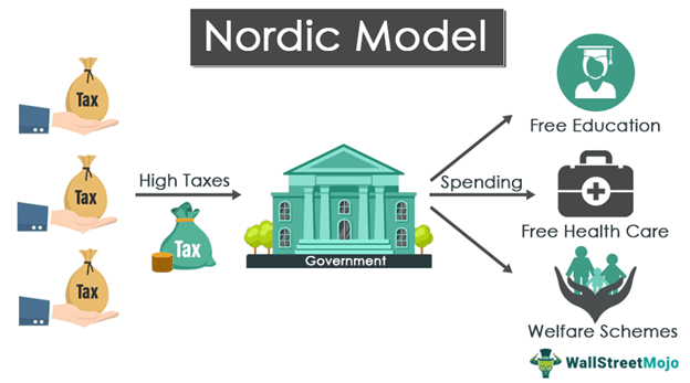 Nordic Model