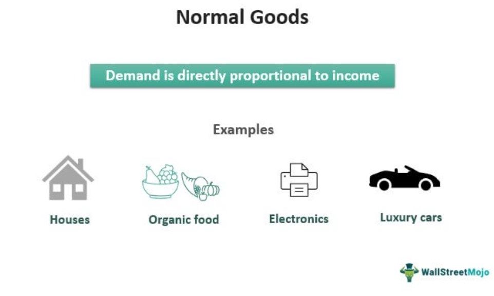 Normal Goods