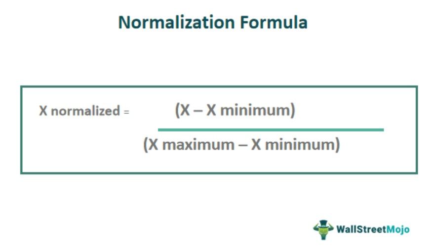 Normalization Formula
