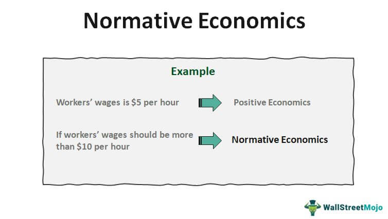 Normative Economics
