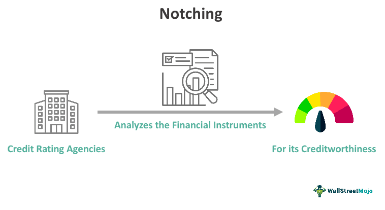 Notching
