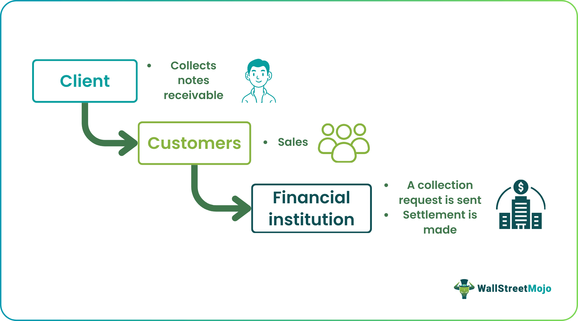 Notes Receivable