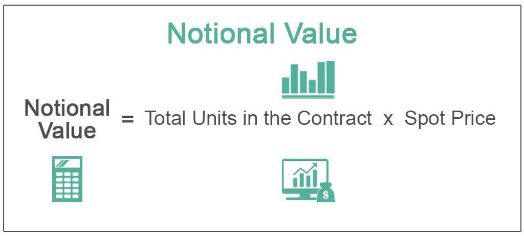 Notional Value