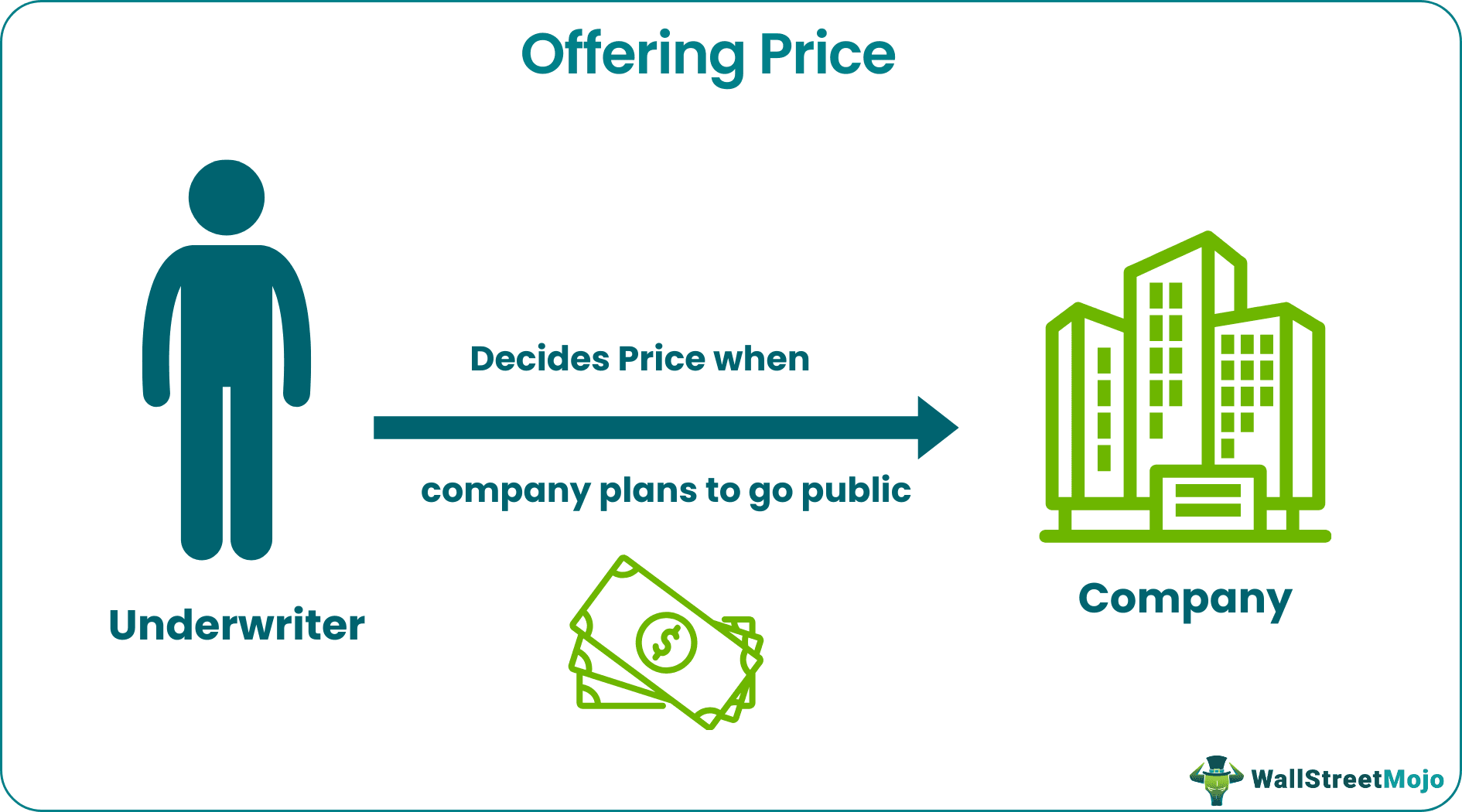 Offering Price