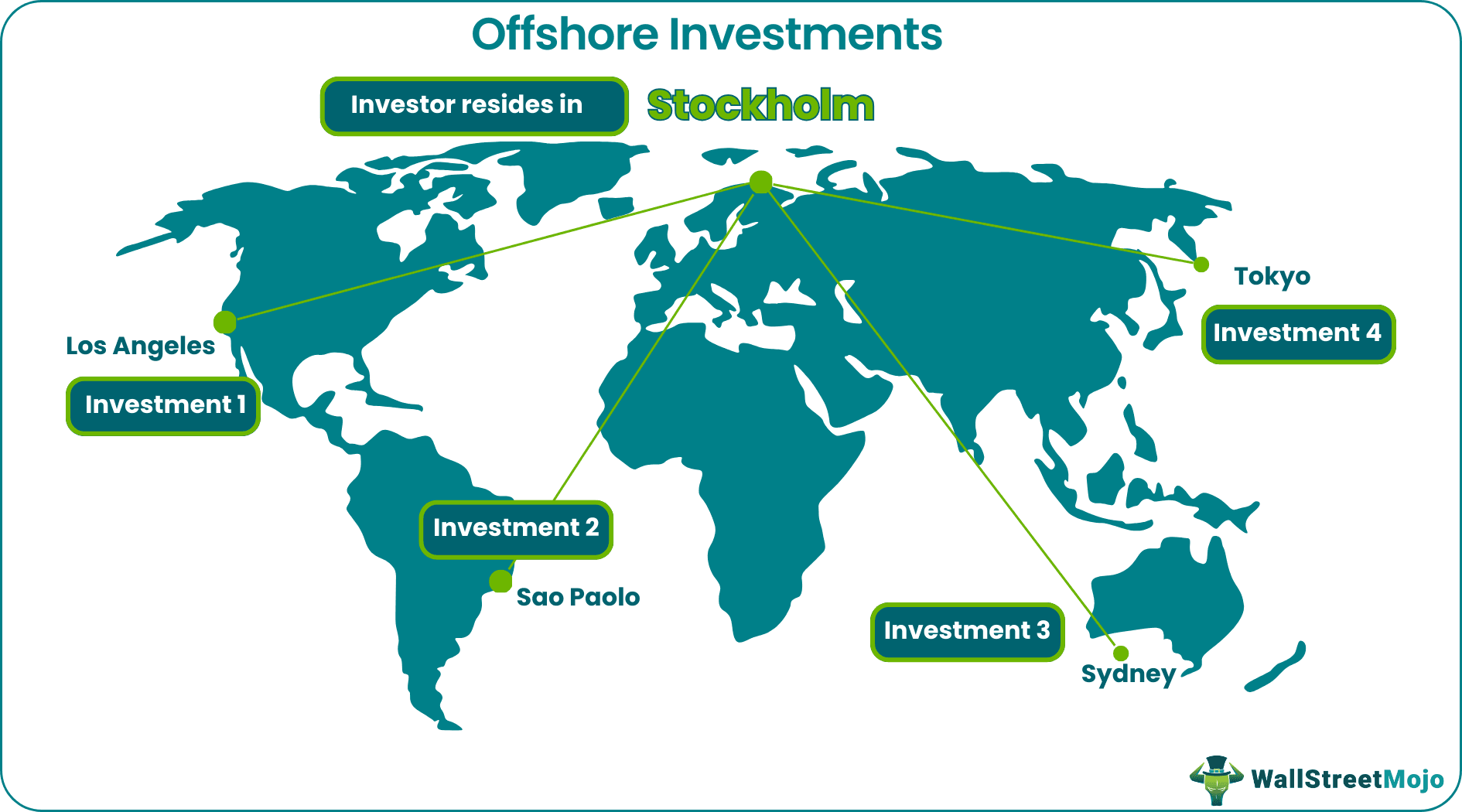 Offshore Investments
