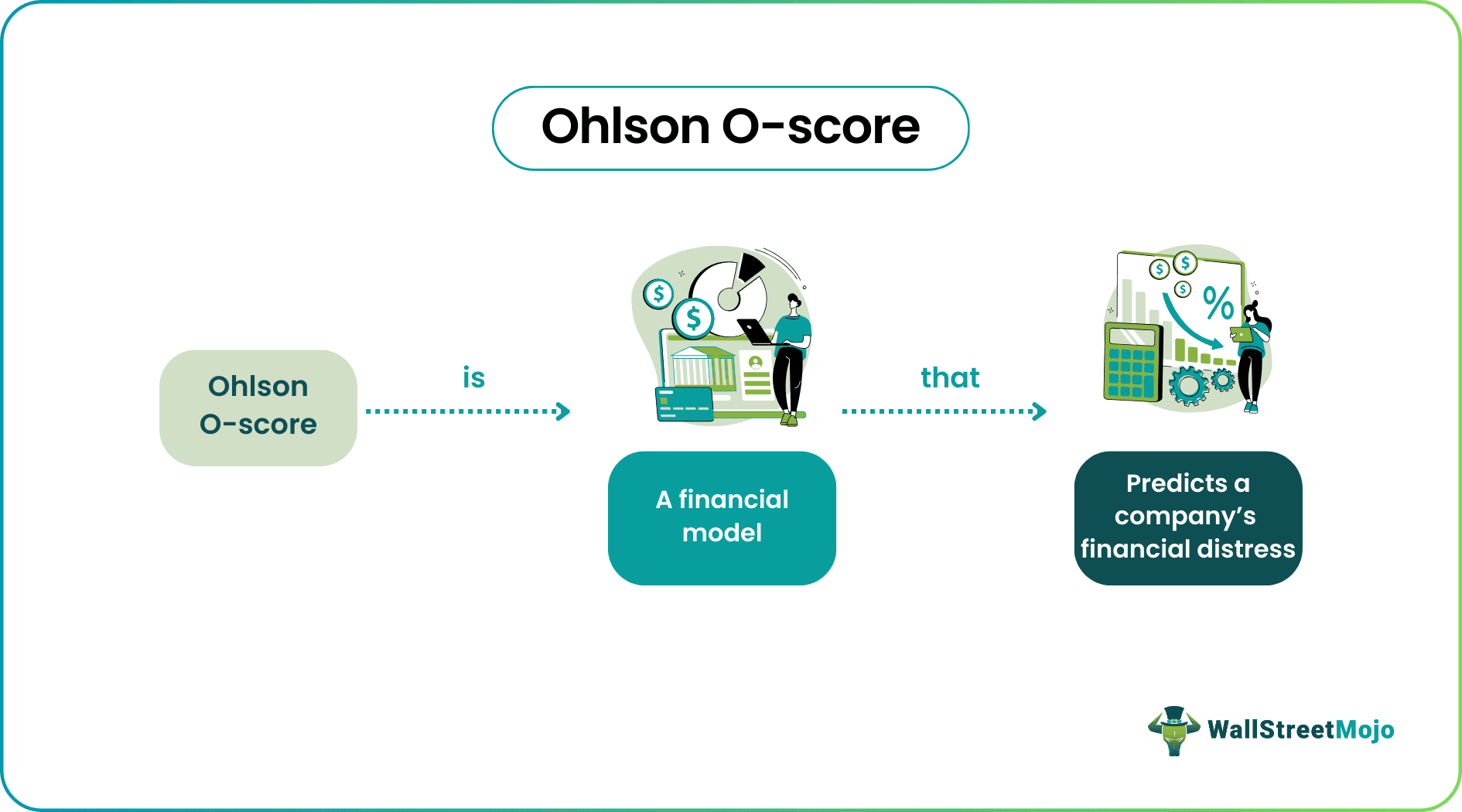 Ohlson O-score