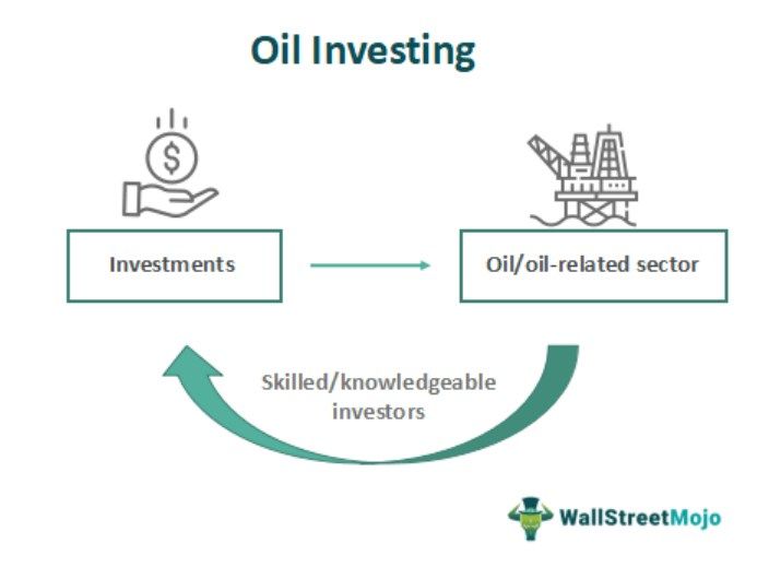 Oil Investing