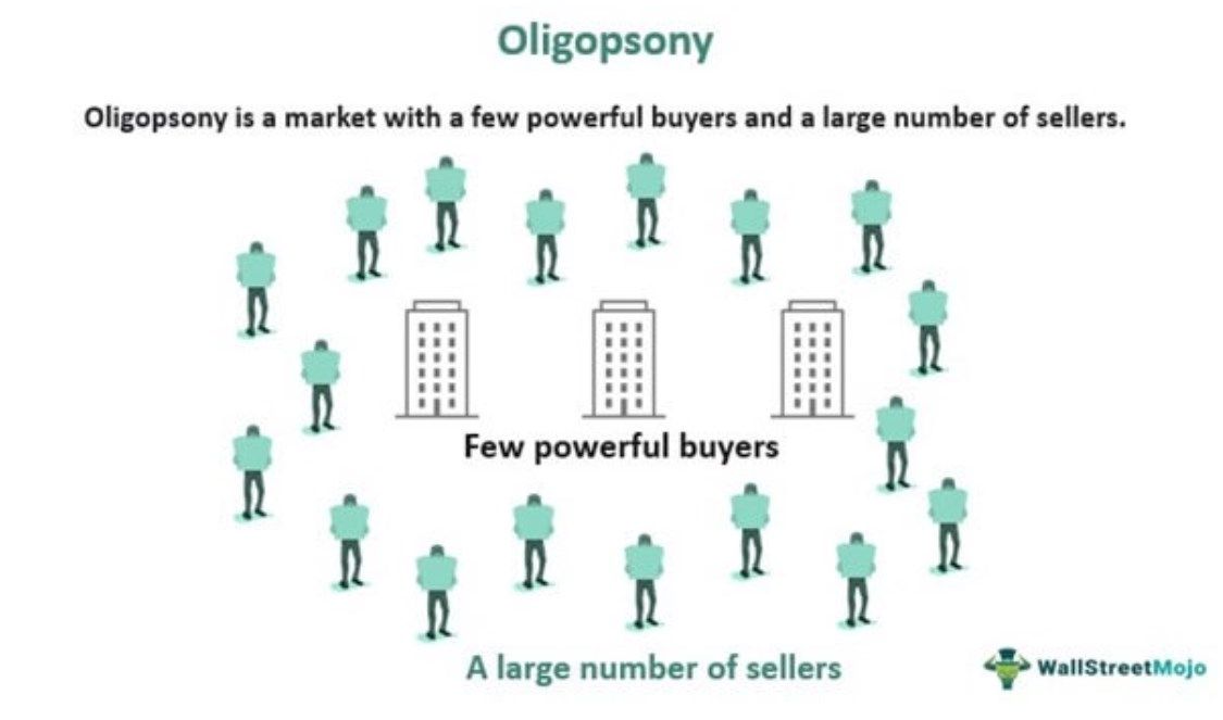 Oligopsony