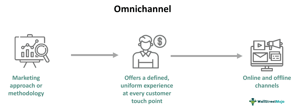 Omnichannel
