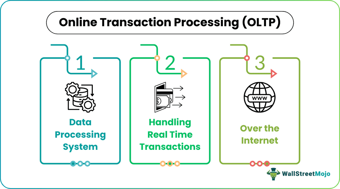 Online Transaction Processing