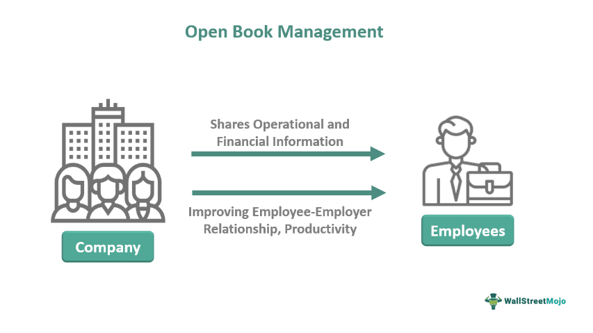 Open Book Management