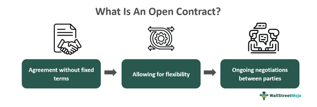 Open Contract