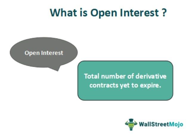 Open Interest
