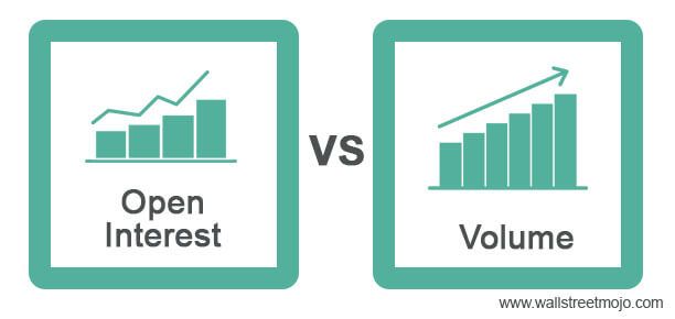 Open Interest vs Volume