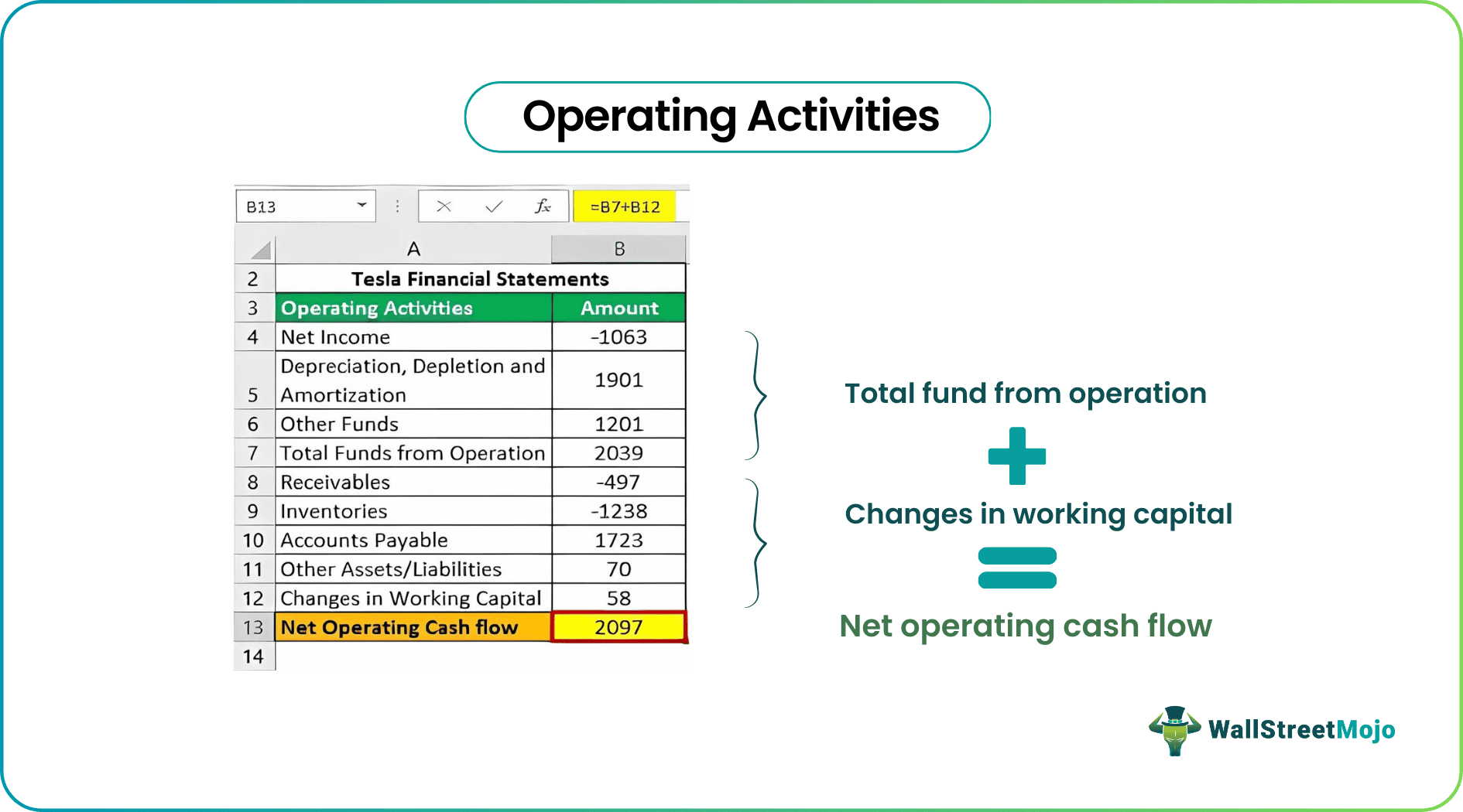 Operating-Activities Example