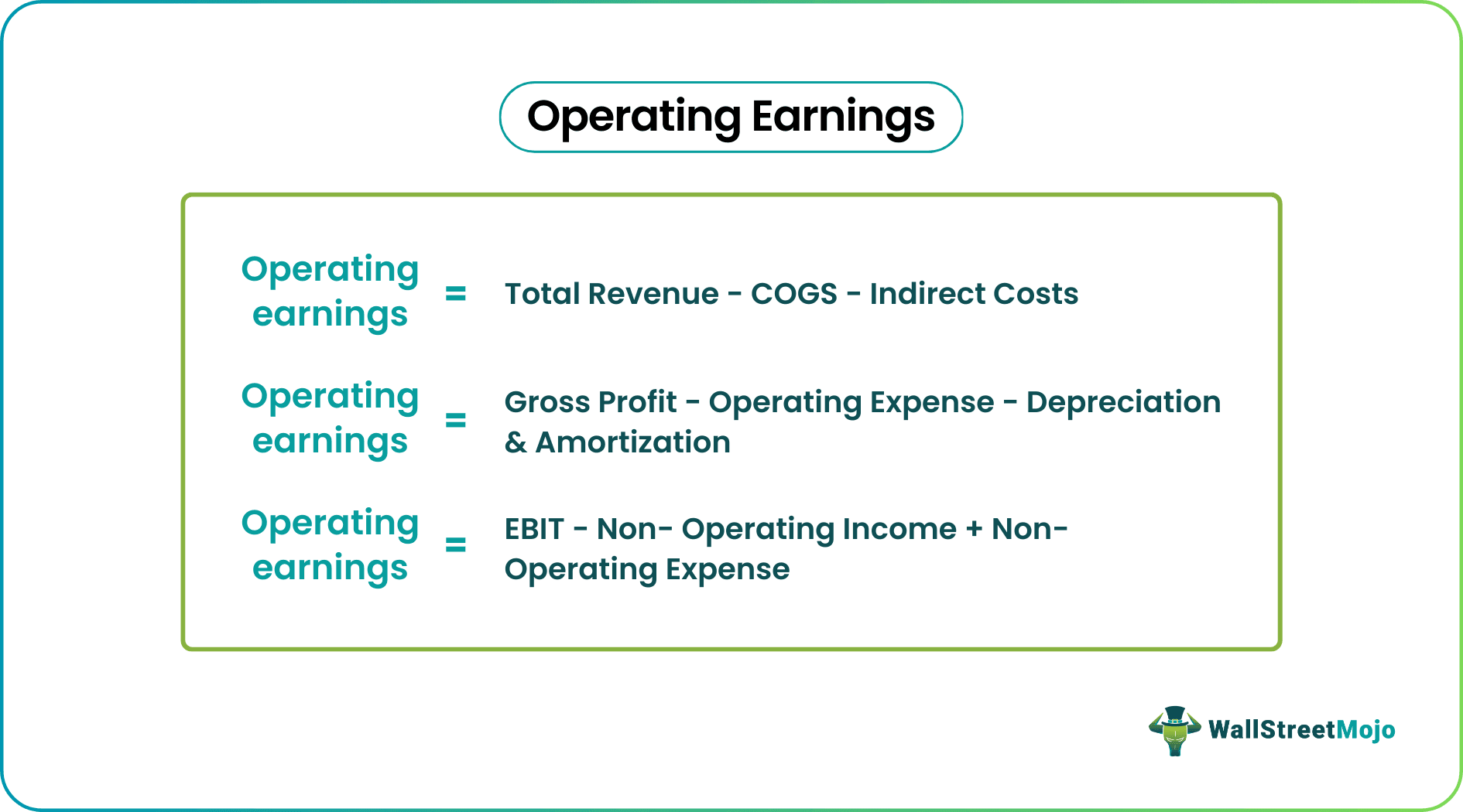 Operating Earnings