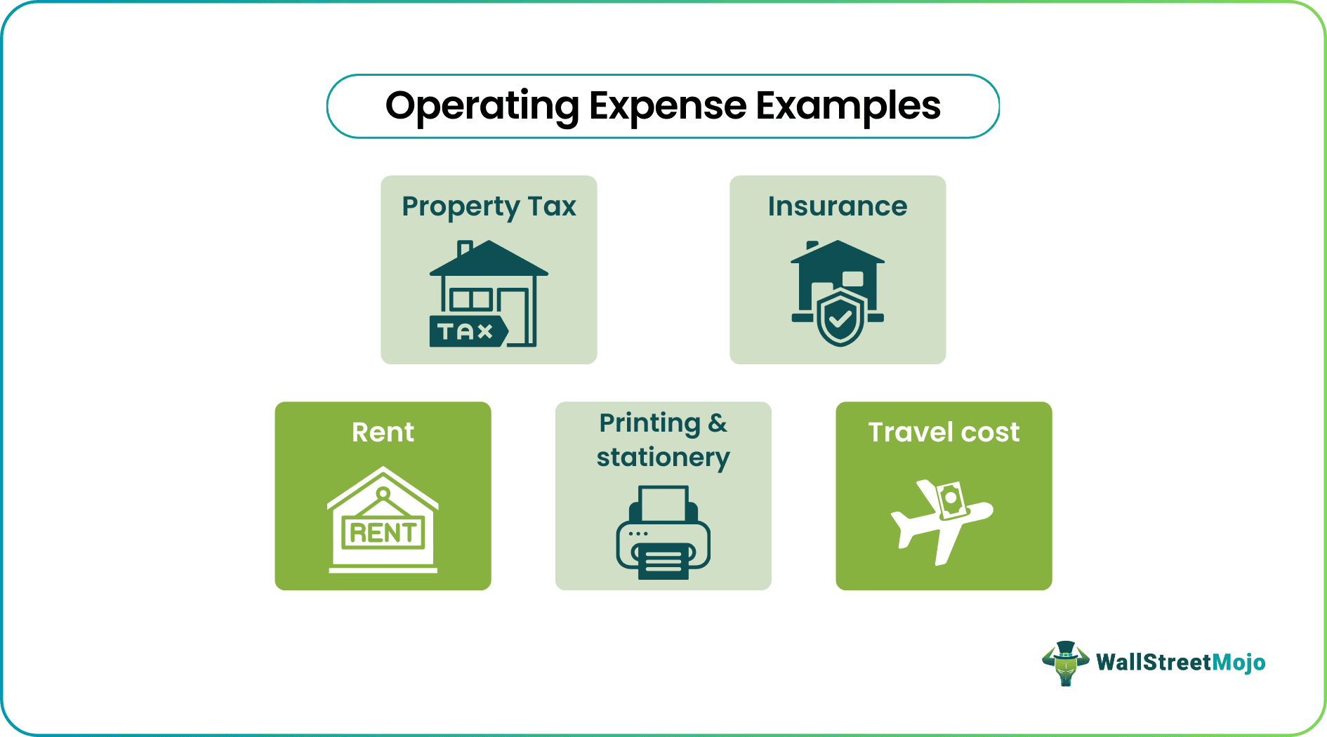 Operating Expense Examples