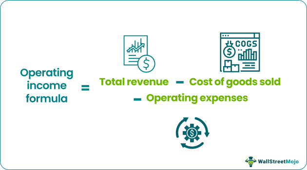 Operating Income Formula