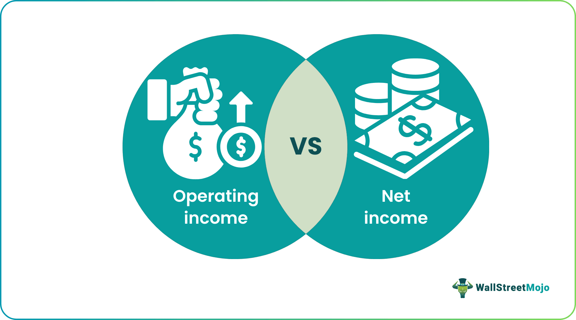 Operating Income vs Net Income