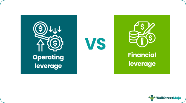 Operating Leverage vs Financial leverage