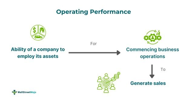 Operating Performance