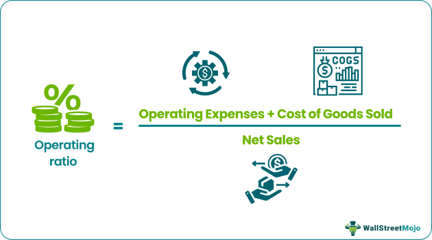 Operating Ratio