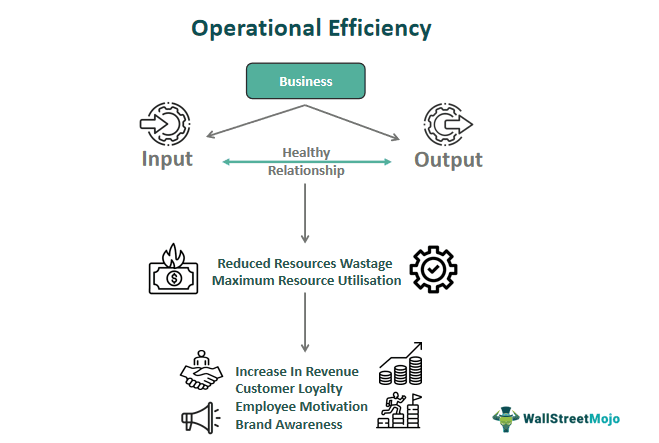 Operational Efficiency