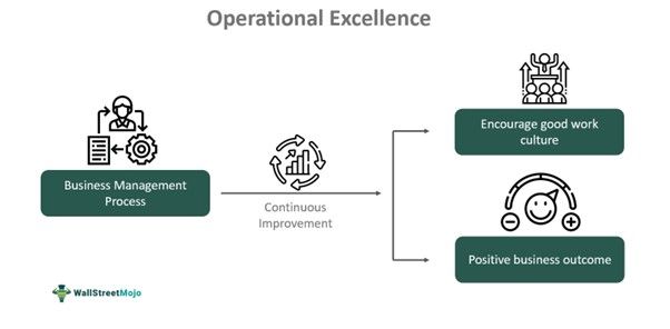 Operational Excellence