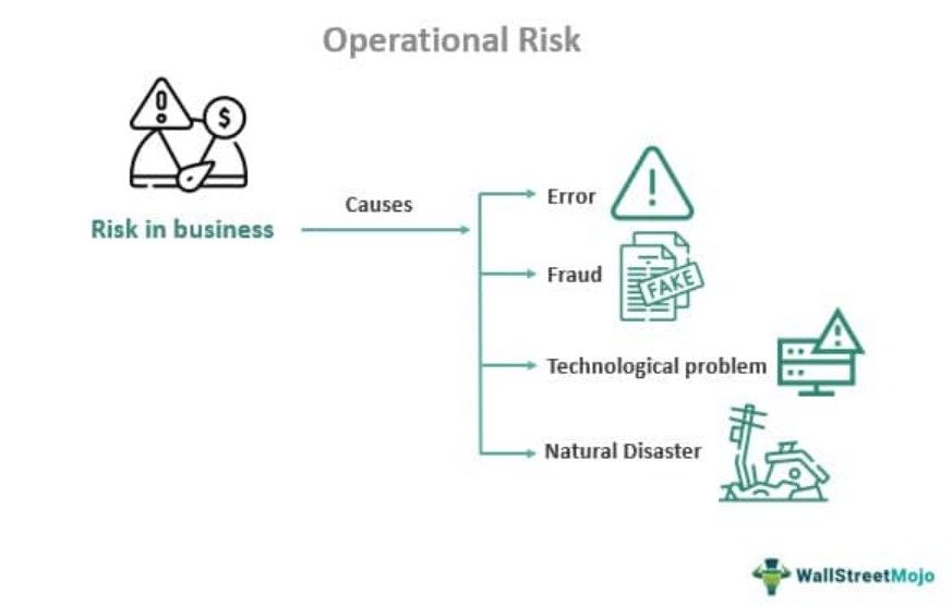 Operational Risks