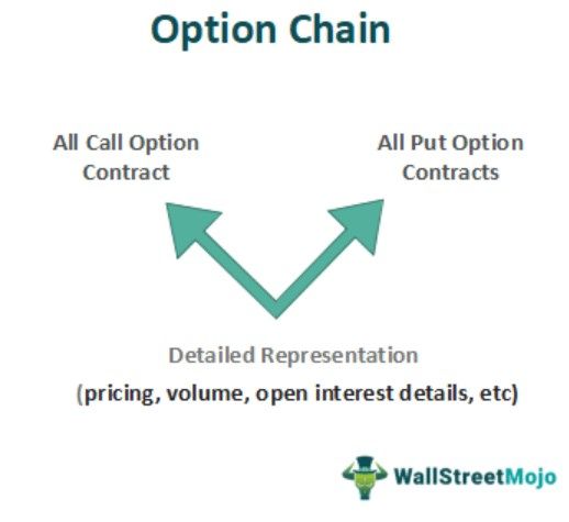 Option Chain