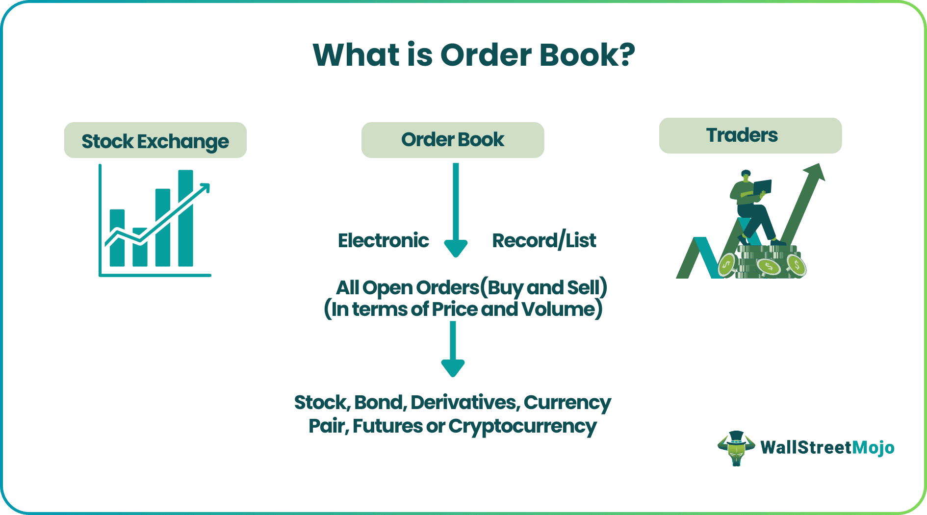 Order Book