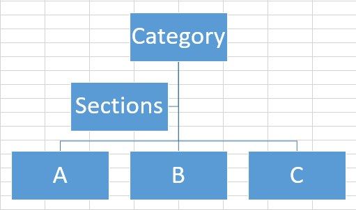 Organization Chart in Excel FAQ 1-1