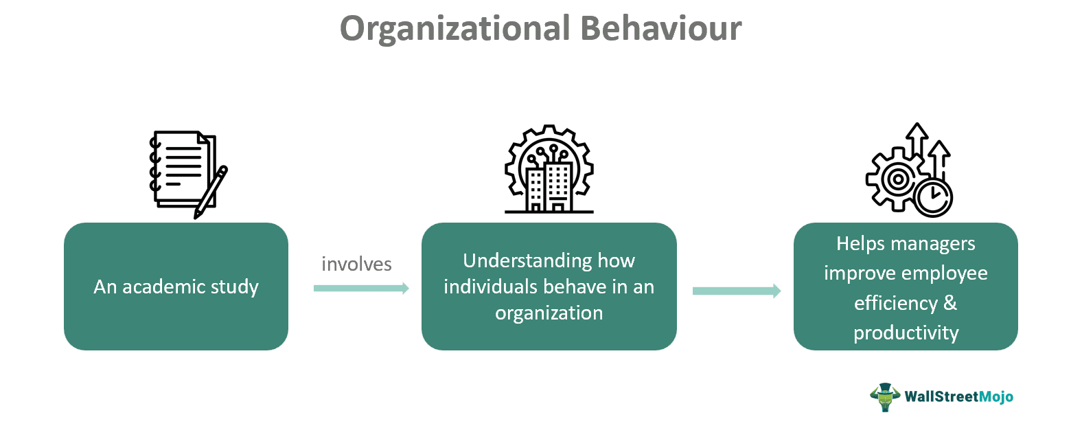 Organizational Behavior